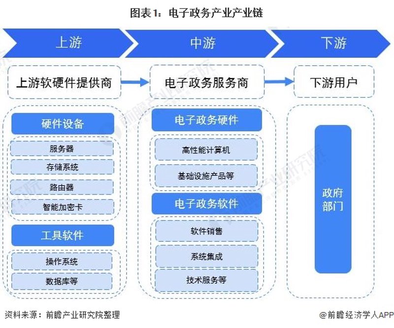 系统集成:从零到一的全面解析